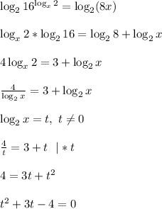 \log _216^{\log_x2}=\log_2(8x) \\ \\ \log_x2*\log_216=\log_28+\log_2x \\ \\ 4\log_x2=3+\log_2x \\ \\ \frac{4}{\log_2x}=3+\log_2x \\ \\ \log_2x=t, \ t\neq 0 \\ \\ \frac{4}{t}=3+t \ \ |*t \\ \\ 4=3t+t^2 \\ \\ t^2+3t-4=0