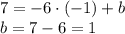 7 = -6 \cdot (-1) + b\\b = 7 - 6 = 1