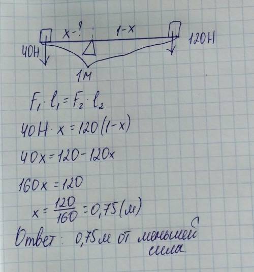 Решить задачу: На концы рычага действуют вертикальные силы 40 Н и 120 Н. Длина рычага 1 м. Где расп
