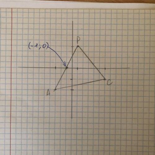 Начертите на координатной плоскости треугольник АРС, если А(-3; -4), Р(1; 4), С(6; -2). Найдите коор