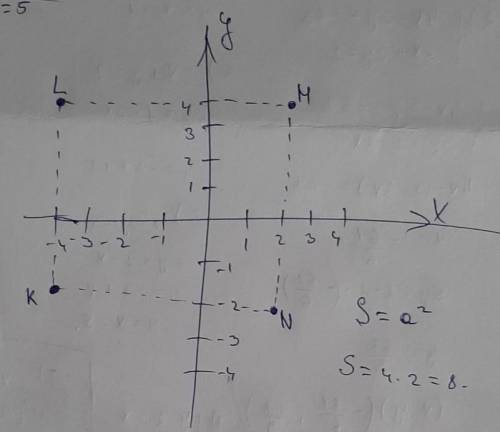 Чему равна площадь квадрата КLMN, если К
