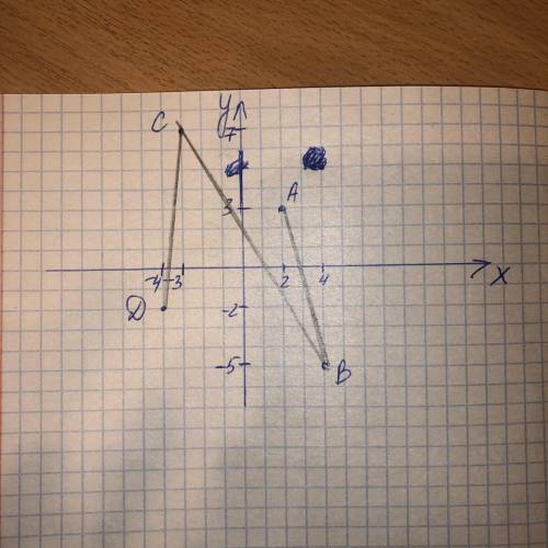 На координатной плоскости отметьте точки: А(2; 3), В(4; -5), С(-3; 7), D(-4; -2). Постройте ломанную