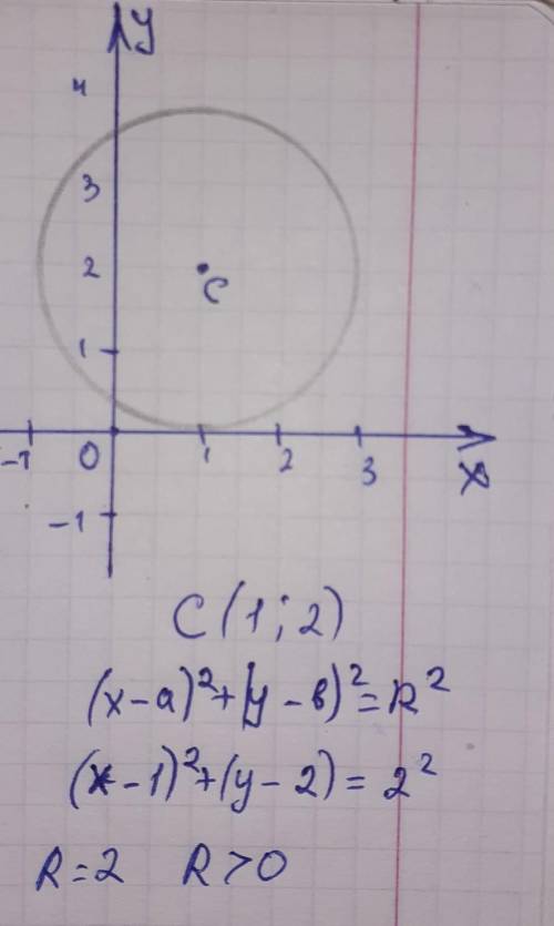 8сынып, геометрия көмек керек4.48. Центрі С(1; 2) нүктесінде болатын және Ох осiн канатыншеңбердің т