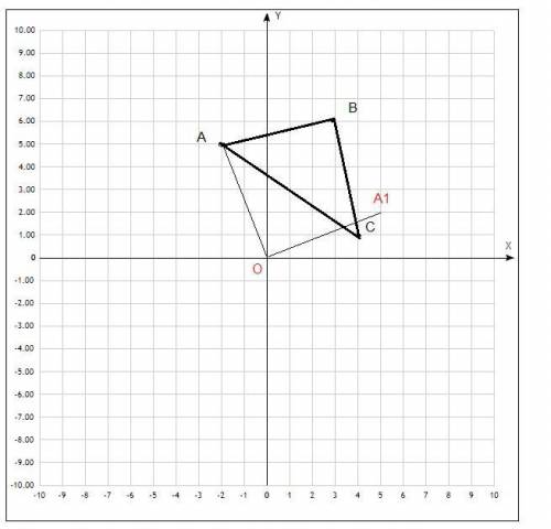 9 клас ❤Дано точки А(-2;5), В(3;6), С(4;1). побудуйте трикутник А1В1С1, у який перейде трикутник АВС