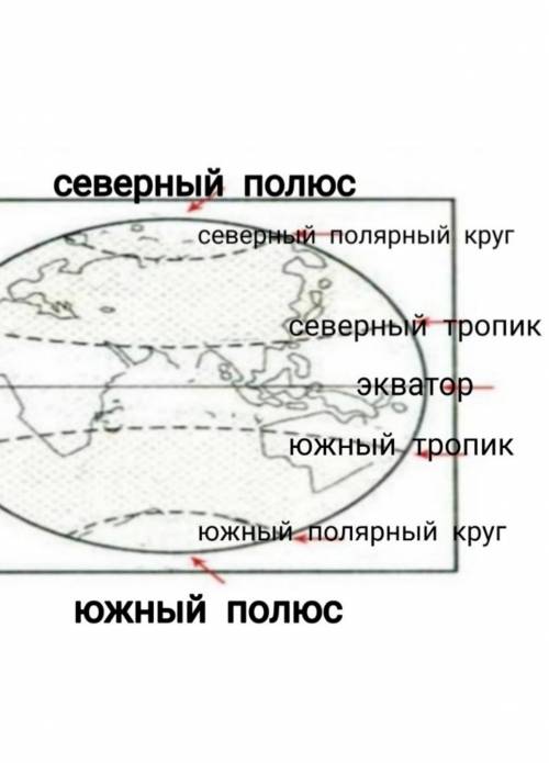 Окружающий мир последний во в 7 задании с рисунком