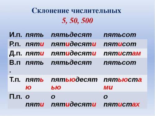 Запишите число 555 словами и его окончание подчеркнутьб​