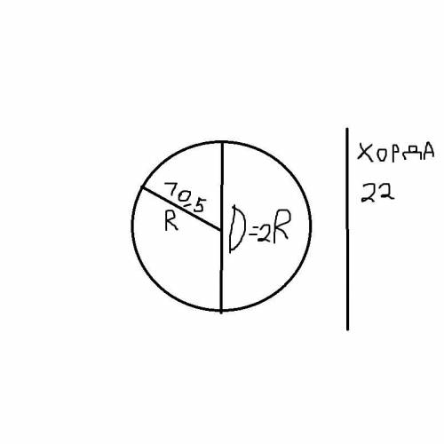 Радиус окружности равен 10.5см.Найдите её диаметр.Может ли хорда быть 22см? Выполни чертеж