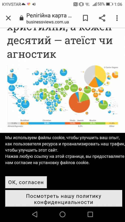 1)Народи, що належать до монголоїдної раси, населяють *a)Північну та Південну Європув)Південну Європ