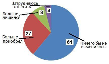 Демонстрационный вариант 2018 г.Часть 1ответом к заданиям 1-3 является одна цифра, котораясоответств