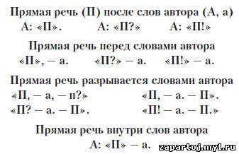 Как определить предложение с прямой речью