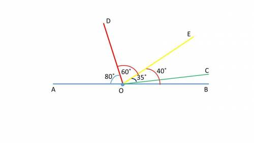 Угол АОВ – развернутый. Из точки О проведите три луча: ОД, ОС, ОЕ, так чтобы данные лучи разделили