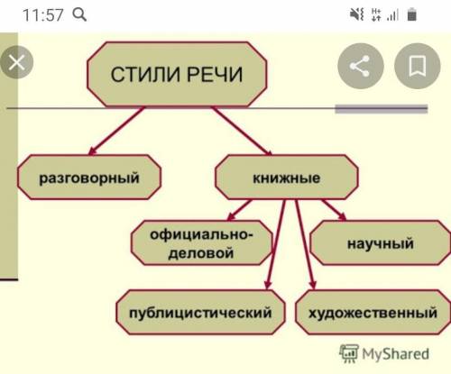 Выполните следующие задания : 1)Что такое текст? Назовите признаки текста. 2)Назовите стили речи .3)