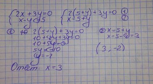 Дано систему 2x+3y = 0 x - y = 5 Знайти x