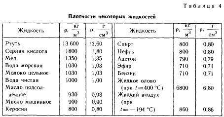 Сосуд объемом 60 л наполнили жидкостью какая это может быть жидкость если её вес 480н