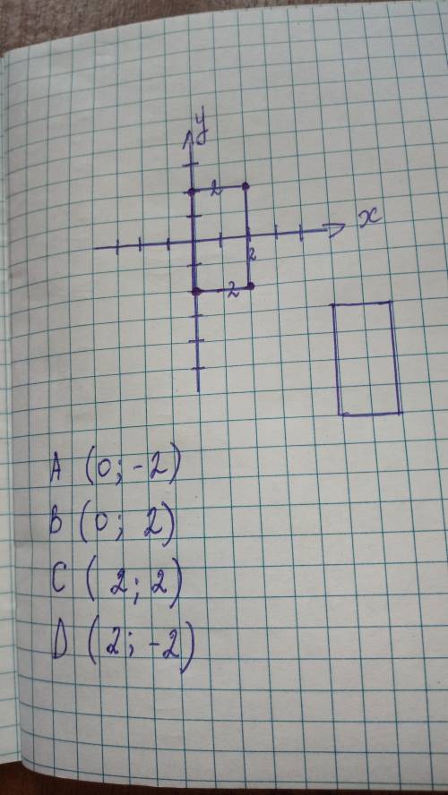 Побудуйте чотирикутник ABCD У ЯКОГОA(0:-2)B(0:2)C(2:2)D(2:-2)