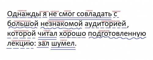 Однажды я не смог совладать с большой незнакомой аудиторией которой читал хорошо подготовленную лекц