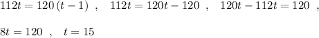 112t=120\, (t-1)\; \; ,\; \; \; 112t=120t-120\; \; ,\; \; \; 120t-112t=120\; \; ,\\\\8t=120\; \; ,\; \; \; t=15