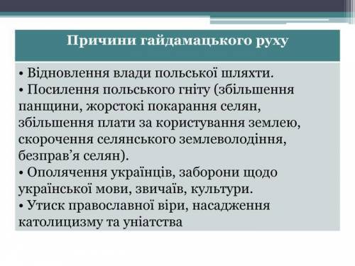 Хто такі гайдамаки та причини виникнення гайдамацького руху