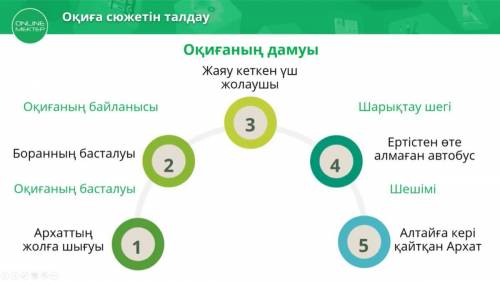 Прописка компазисыялык жоспар куру ​