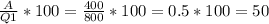 \frac{A}{Q1}*100 =\frac{400}{800} *100=0.5*100=50