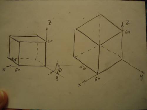 Черчение. Выполнить изометрическую и фронтальную диметрическую проекции куба со стороной 60 мм.