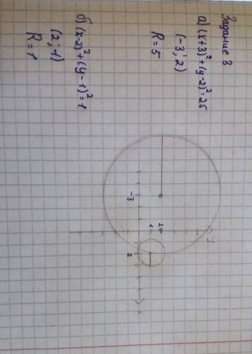 Выполнив построение, выясните взаимное расположение двух окружностей, заданных уравнениями (x+3)2 +(