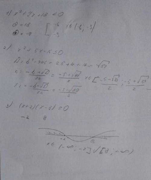 1)Решите неравенство: х2 + 9х+18< 0 2)Решите неравенство: - х2 + 5х – 16 ≤ 0 3)Решите неравенство