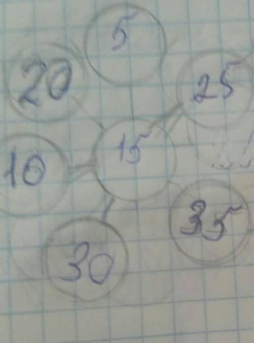 Расположите числа 5, 10, 15, 20, 25, 30, 35 в кружки так, чтобы сумма трёх чисел по каждому направле