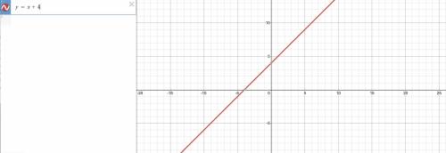 Напишите уравнение прямой проходящейчерез точки А (3;7) и B (5;9)​