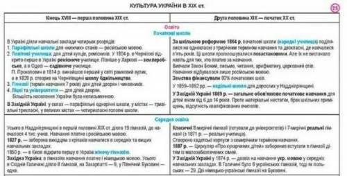 Які досягнення культури кінця 18 ст були в Україні (скласти таблицю) 1) Сфера 2) Досягнення в цій сф