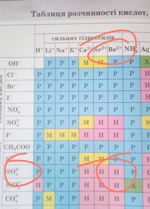 Почему BaSO4 в данной задаче является осадком, а не NaCl?