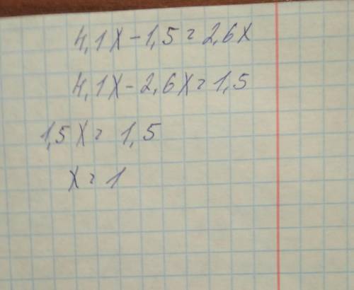 Розв'яжи рівняння: 4,1x−1,5=2,6x Відповідь: x=