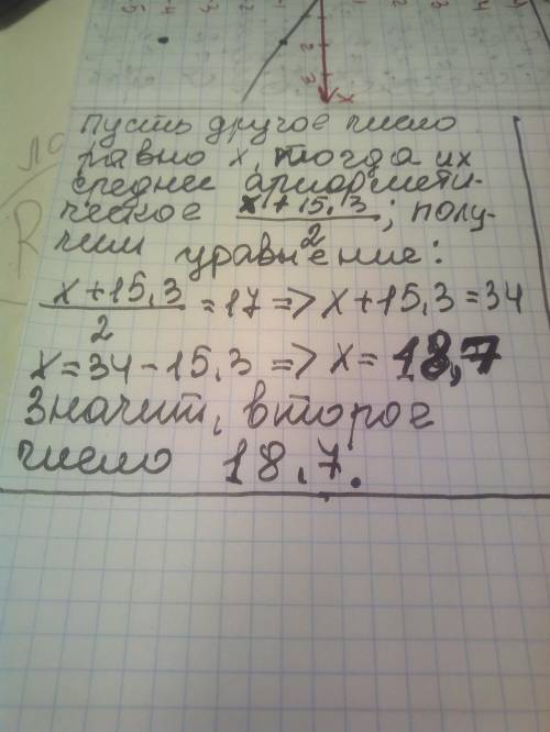 Середнє арефметичне двох чисел дорівнює 17.Одне з цих чисел дорівнює 15,3.Знайдіть друге число