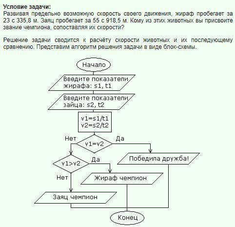 Скласти 2 блок-схеми алгоритм, в якому міститься 2-3 розгалуження.