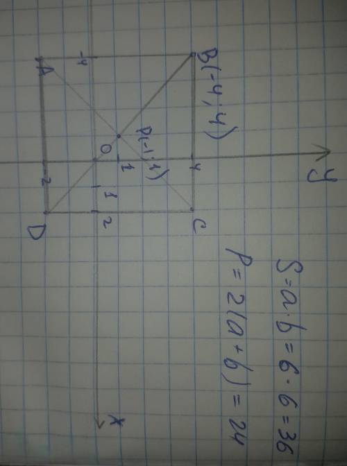 Даны координаты трех вершин прямоугольника ABCD А (-4,-2) С (2,4) D(2,-2) Начертите этот прямоугольн