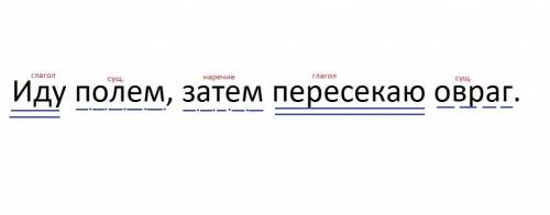 сделать синтаксический разбор предложения. Иду полем, затем пересекаю овраг. Заранее