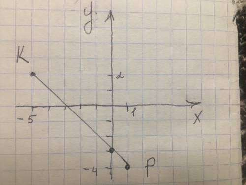 Отметьте на координатной прямой плоскости точки K (-5,2) и P (1;-4). Проведите отрезок KP. Найдите к