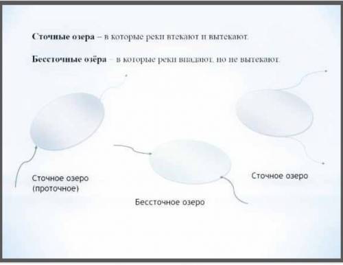 I уровень (1- )Верно ли утверждение («да» или «нет»):а) Самое мощное холодное течение в Мировом океа