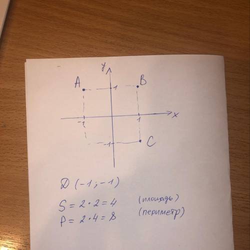 вас зделать Матешу АВСD – квадрат, А(-1;1), В(1;1), С(1;-1). Знайти координату четвертої вершини – т