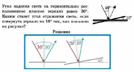 Чему равен : угол падения, угол отражения, угол между поверхностью и отраженным лучом, угол между па