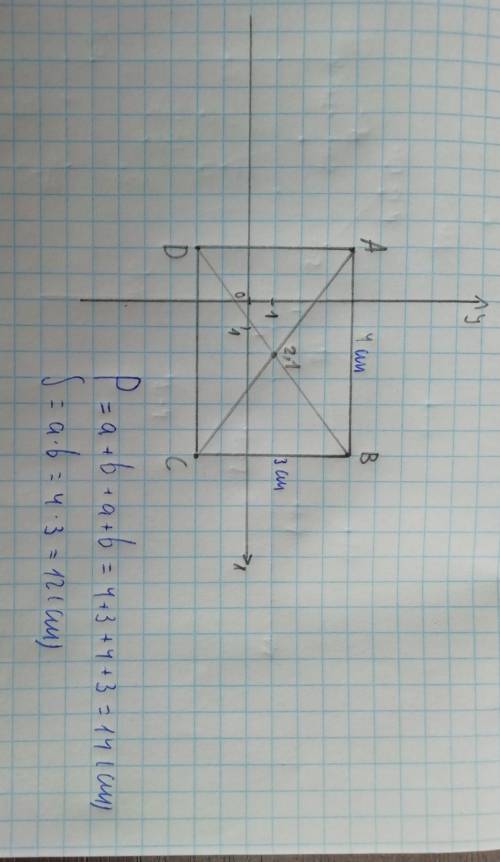 Постройте на координатной плоскости четырехугольник ABСД, координаты его вершин А(-2;4) В(6;4) С(6;-