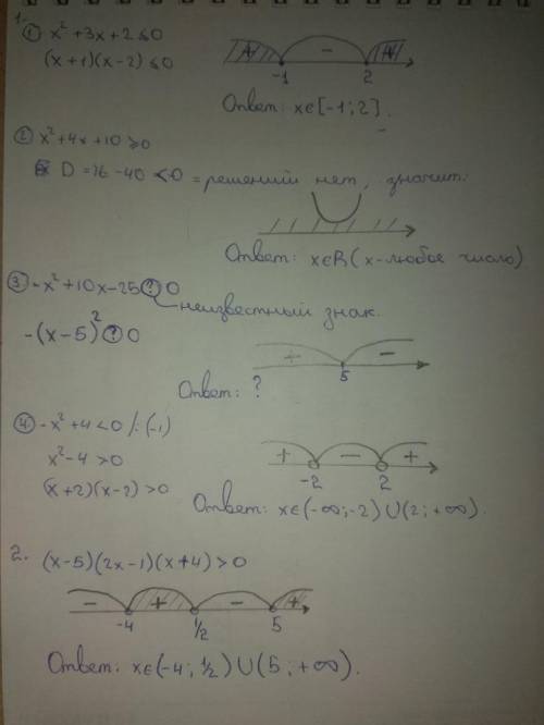 1. Решите неравенства. 1) х2+3х+2 ≤ 0; 2) х2+4х+10 ≥ 0; 3) -х2+10х-25  0; 4) -х2+4 < 0; 2. Пр