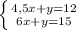 \left \{ {{4,5x + y = 12} \atop {6x + y = 15}} \right.