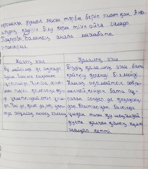 Көмектесіңіздерші, өтінемін, 45 ұпай беремінДәл қазір керек​