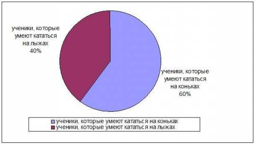 1 .Запишите дроби в виде процентов: 0,2; 0,8; 0,75; 2,3. 2. Перевести проценты в десятичную дробь: 5