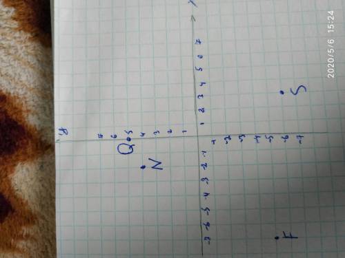 Побулувати еа корлинатній площі точку за їх координатами F(-7;-5) S(3;-6) Q(0;5) N(-2;4) за одинични