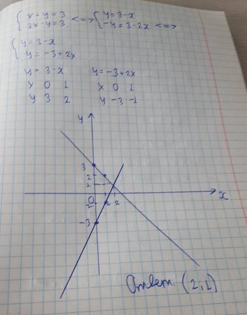 X+y=3 2x-y=3 Фотографию координатной