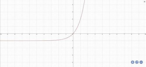 Построить график функции y=3^(x)-1