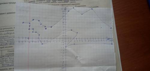 построить фигуру по точкам Ласточка (-5; 4), (-7; 4), (-9; 6), (-11; 6), (-12; 5), (-14; 5), (-12;