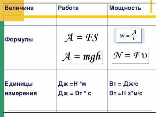 Яку роботу треба використати, щоб підняти вантаж масою 35 кг на висоту 1,5 м?​